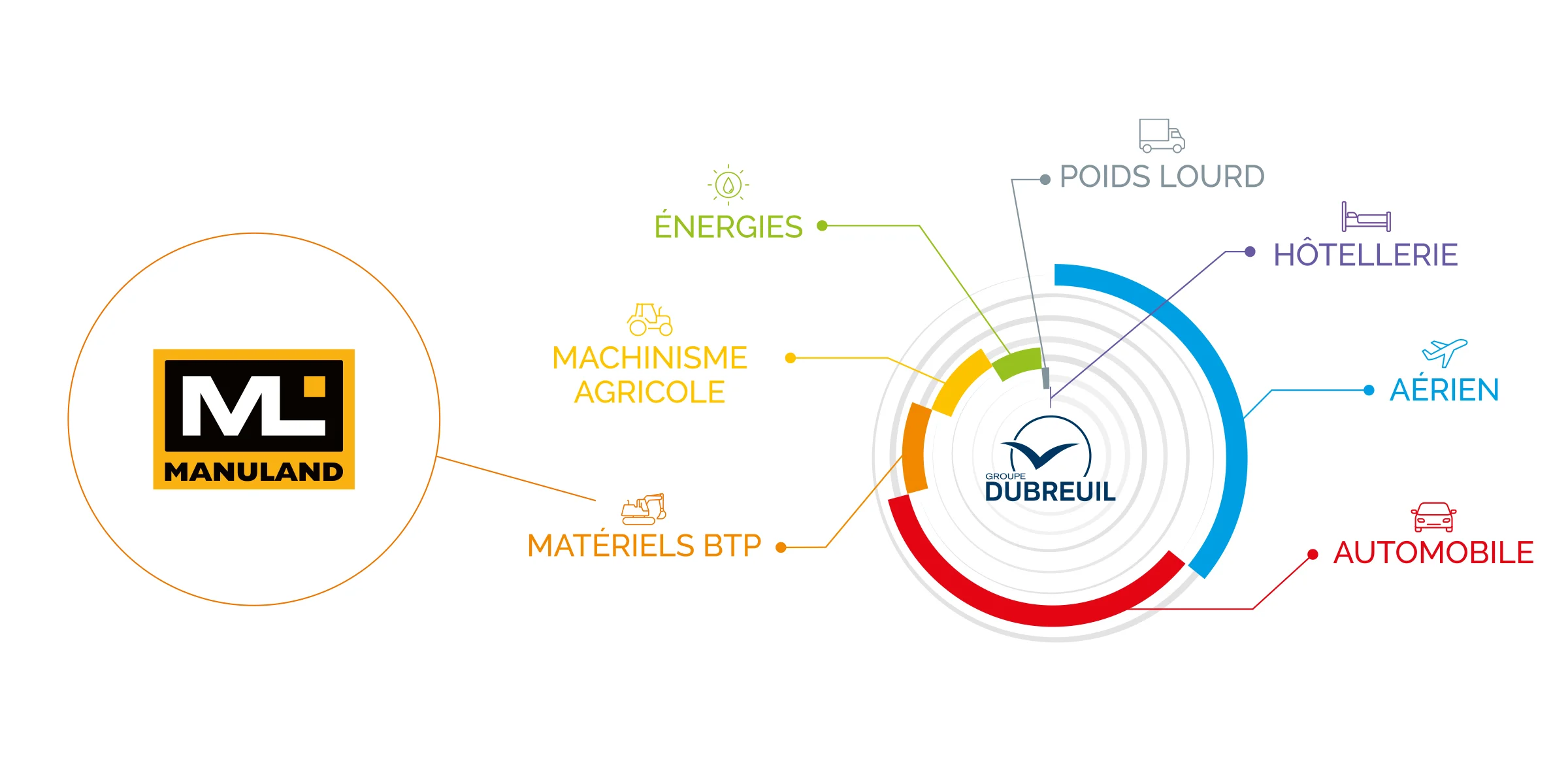 graphique-CA-par-metiers-2023_MANULAND.jpg